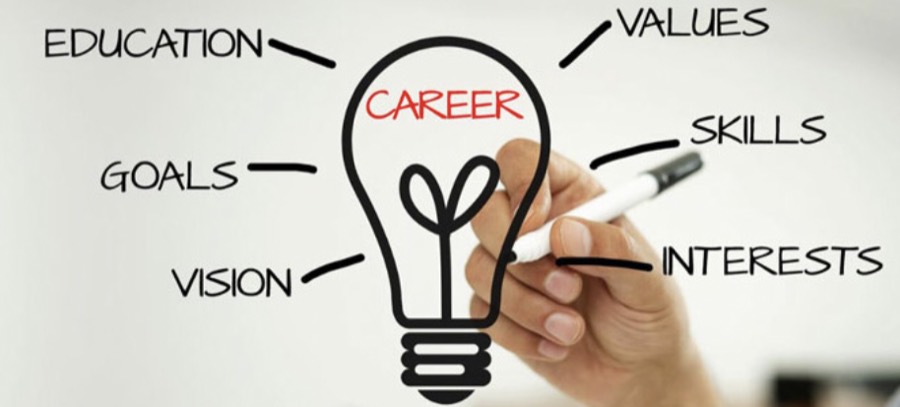 A hand drawing a lightbulb labelled career, surrounded by goals, skills, values and interests